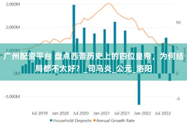 广州配资平台 盘点西晋历史上的四位皇帝，为何结局都不太好？_司马炎_公元_洛阳